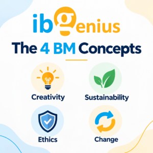 The 4 Concepts - BM